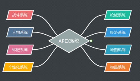 Apex英雄 系统分析 腾讯游戏学院