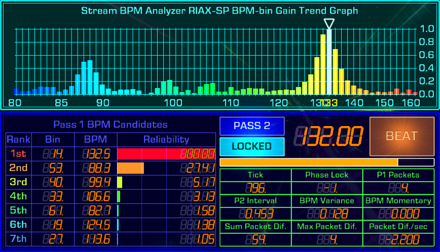 RIAX-Trend-132bpm